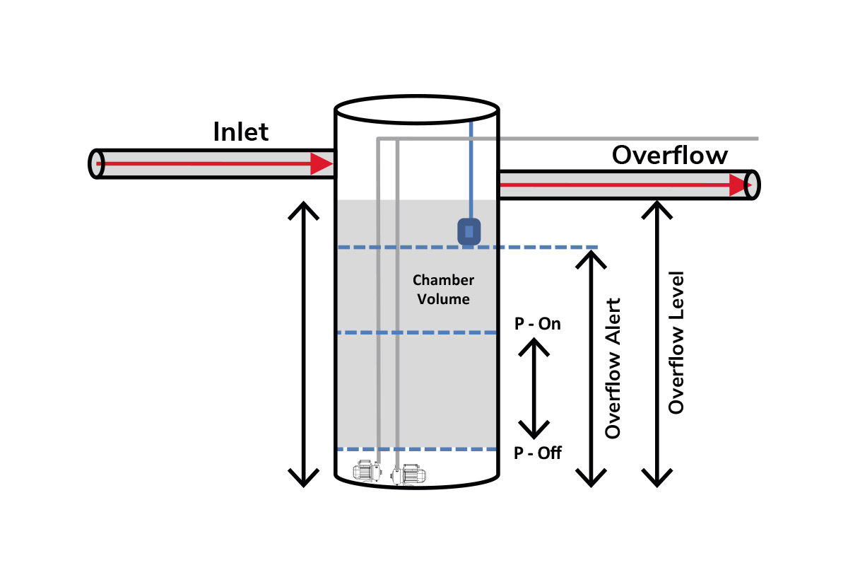 Pumping Diagram